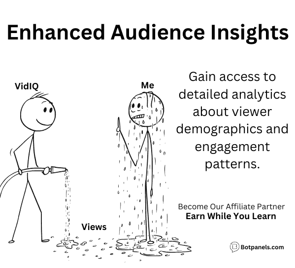 Audience engagement using vidIQ